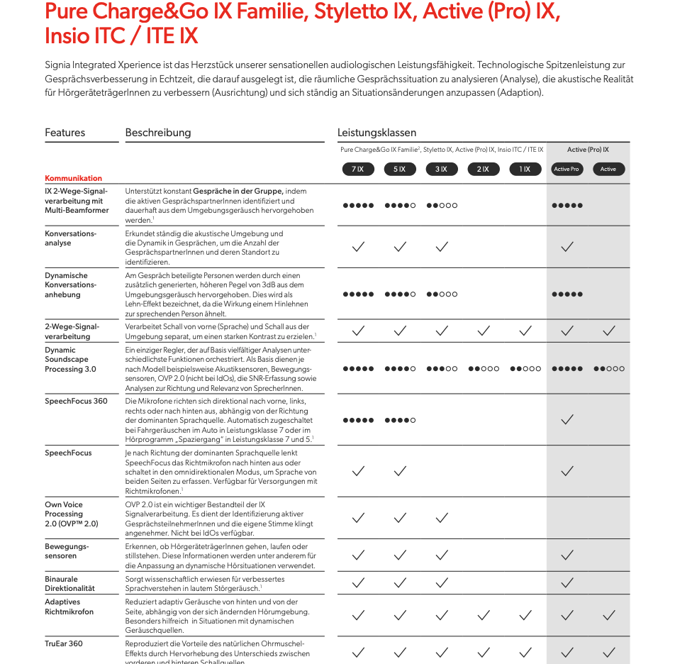 Signia Active IX - Kommunikation